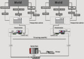 BPS-K600 Mold Breakout Prediction System