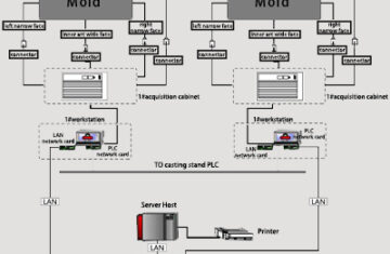 BPS-K600-Continuous-Casting-Mold-Breakout-Block-Diagram-7