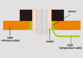 LAG-S100 Ladle Slag Detection System (Eddy Current)