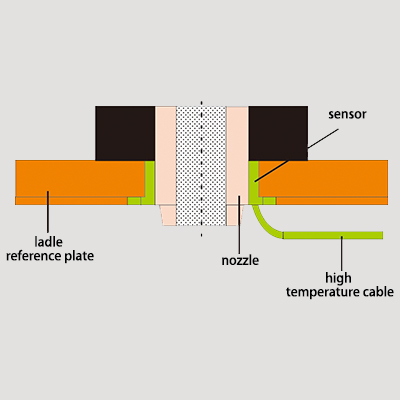 LAG-S100 Ladle Slag Detection System (Eddy Current)