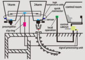 LAG-S100 Ladle Slag Detection System (Eddy Current)