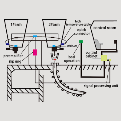 LAG-S100 Ladle Slag Detection System (Eddy Current)