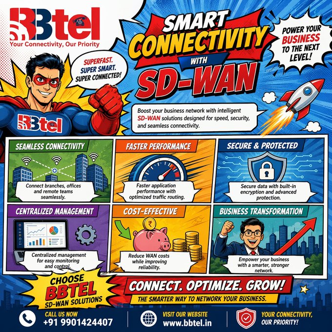 Reliable M2M SIM Card Plans For Smart Business Connectivity Solutions