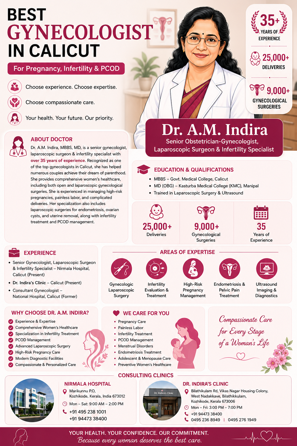 Best Gynecologist in Calicut | Dr. A.M. Indira